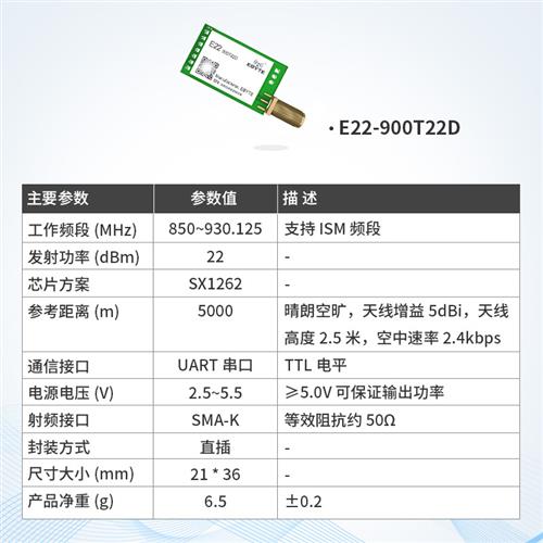 LoRa无线模组43k3M串口通信数传收发中继组网SX1262/SX1268模 - 图1