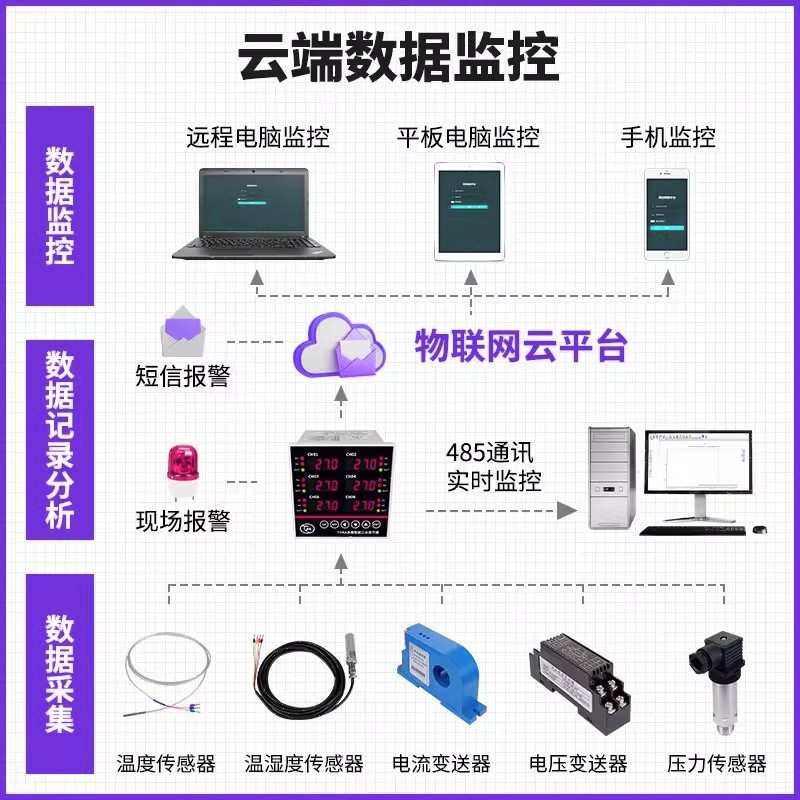 多路导轨式温控仪4路控温仪表485通讯智能ID控制数显温控器,淘宝优惠券,粉丝福利购,淘宝优惠卷