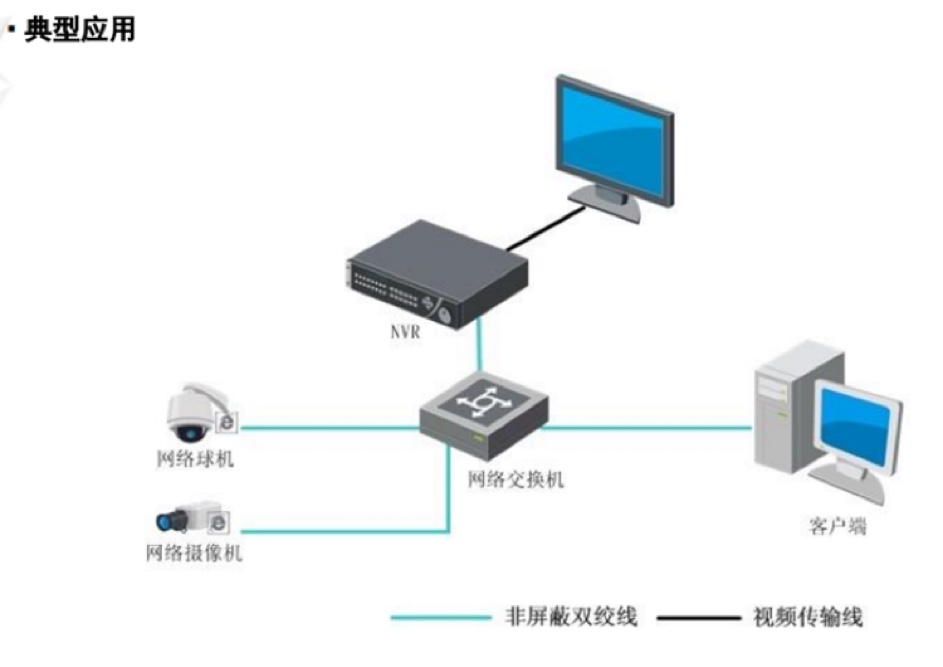 海康威视8路网络硬盘录像机DS-7808N-K1C单盘位NVR主机HDMI VGA - 图0