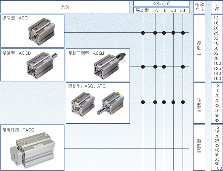 亚德客ACQS50-5-10-15-20-25-30-35-40-45-50-S薄型气缸 - 图3