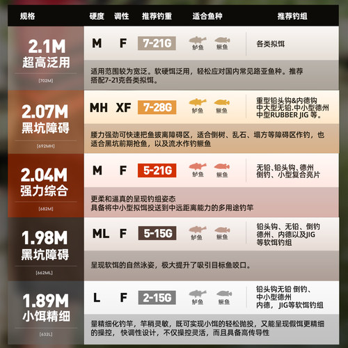哈斯达蝴蝶富士虫竿超快调直柄枪柄黑坑远投鳜鱼鲈鱼虫竿路亚全套 - 图0