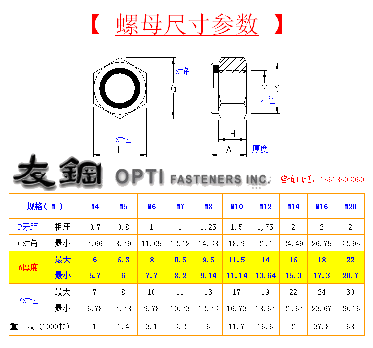 304/316不锈钢加厚防松螺母六角锁紧自锁螺帽M3M5M6M10M24 DIN982-图0