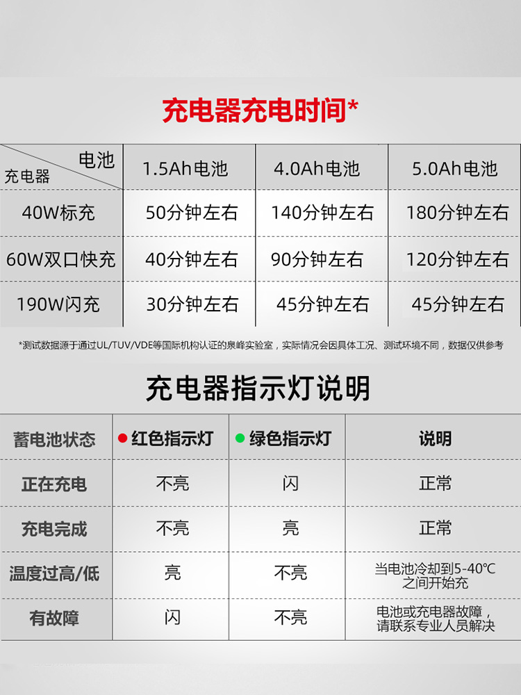 适用电动扳手锂电池20V电锤角磨机电锯冲击钻充电电池充电器