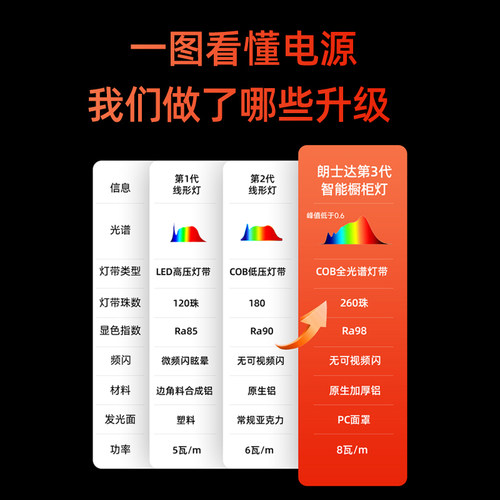 橱柜灯层板灯led灯条嵌入式酒柜鞋柜衣柜展示柜线性感应智能灯带 - 图3