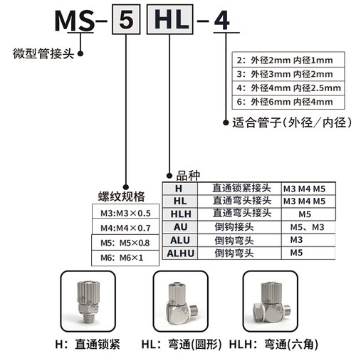 SMC快拧304不锈钢气管接头M-3HL-4/6M-5HL-4/6 4-M3/M6直通弯通 - 图0