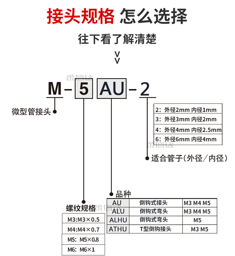 SMC金属微型三通宝塔接头倒钩式气嘴M-3ALU-2/ M-5ALU/ATHU-3/4/6-图0