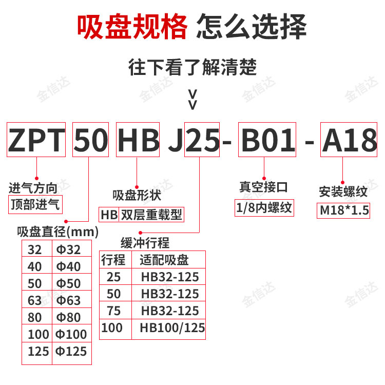 工业机械手强力重载真空吸盘ZPT-40/50/63/80/100/125HB-B01-A18 - 图0