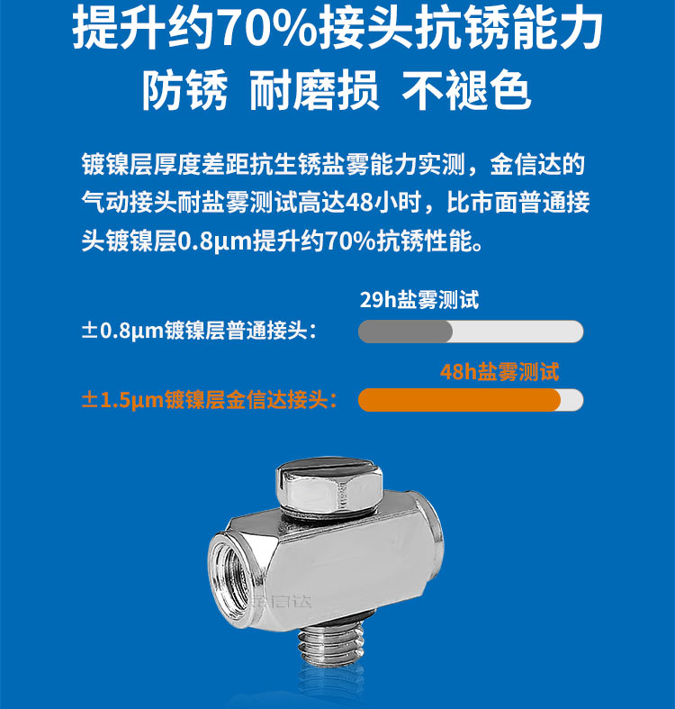 smc气管M-5P堵头M-3/5UT/L内外牙加长短锁紧螺母M-5J转接头M-3/5N-图1