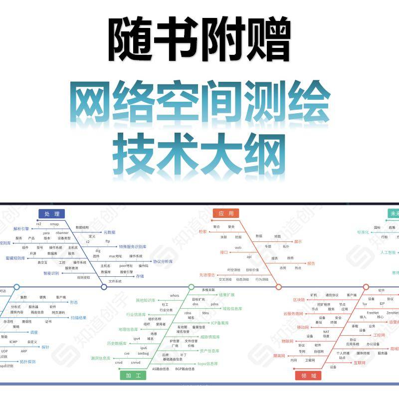 网络空间测绘技术与实践 让互联网情报服务于网络安全 计算机安全与加密 工具使用资产识别漏洞扫描和验证 机械工业出版社正版书籍 - 图2