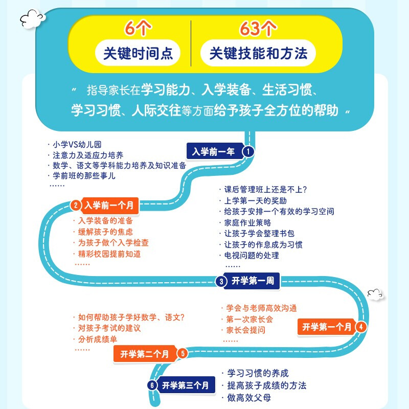 幼小衔接家长手册幼升小你准备好了吗郑懿著正面管教育儿书籍父母教育孩子书籍读懂孩子的心合理安排时间家庭教育儿童时间管理-图1