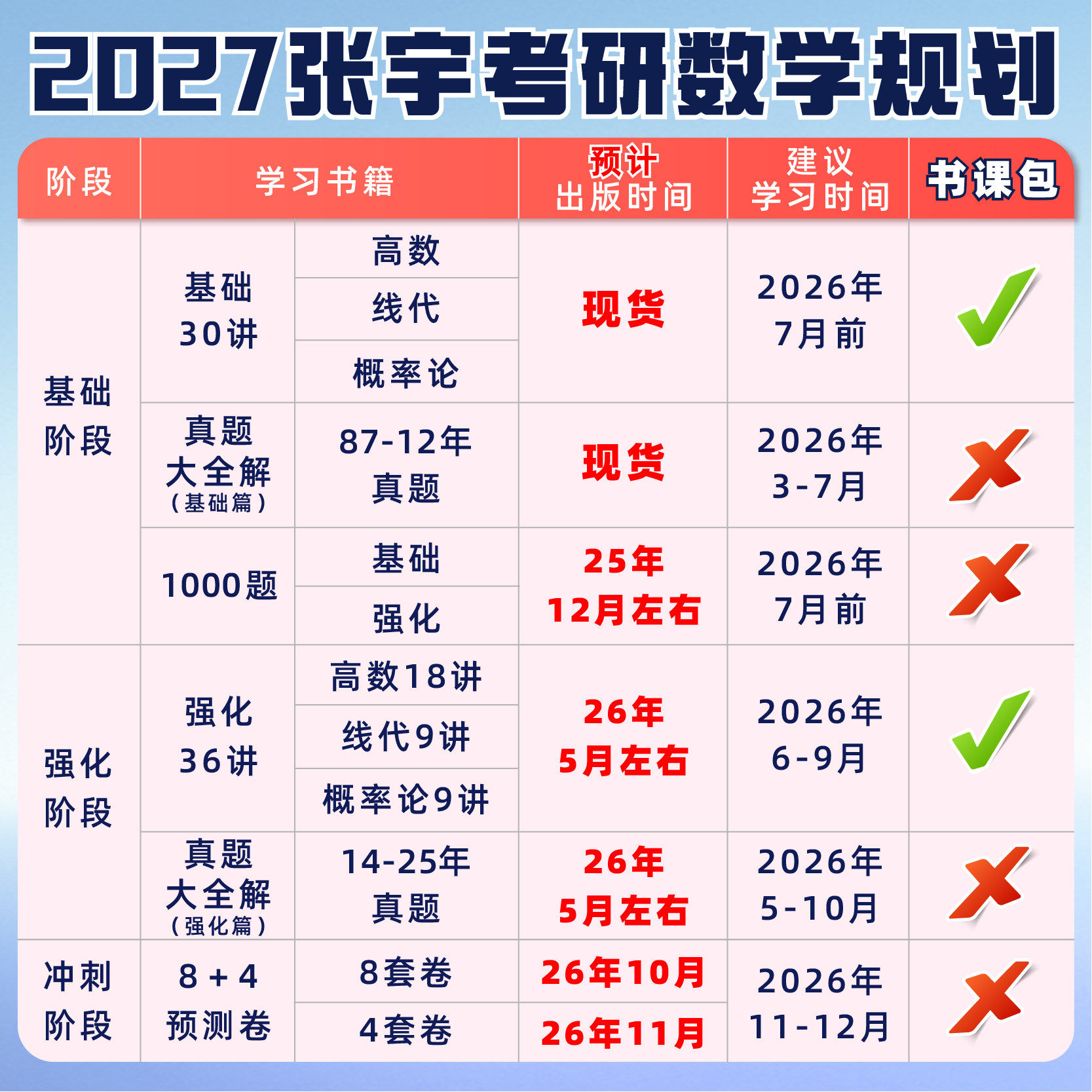 新华文轩】张宇2027考研数学基础30讲题源1000题强化36讲8+4四加八套卷26三十讲历年真题大全解数学一二三高数18讲线代9讲概率论,淘宝优惠券,粉丝福利购,淘宝优惠卷
