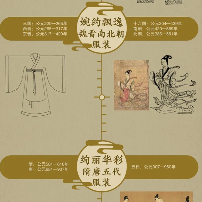 【2023年度中国好书】极简中国服装史 华梅 正版书籍服装形制色彩衣料等级制度服饰变迁的原因与规律 先秦时期至清代的中国服装史 - 图2