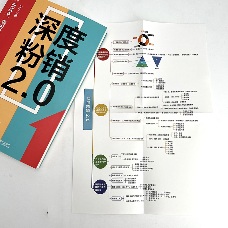 深度粉销2.0 低成本爆发式增长的用户运营法则 丁丁 人民邮电出版社 市场营销管理销售粉丝工场FANCTORY书籍私域流量直播书籍正版 - 图2