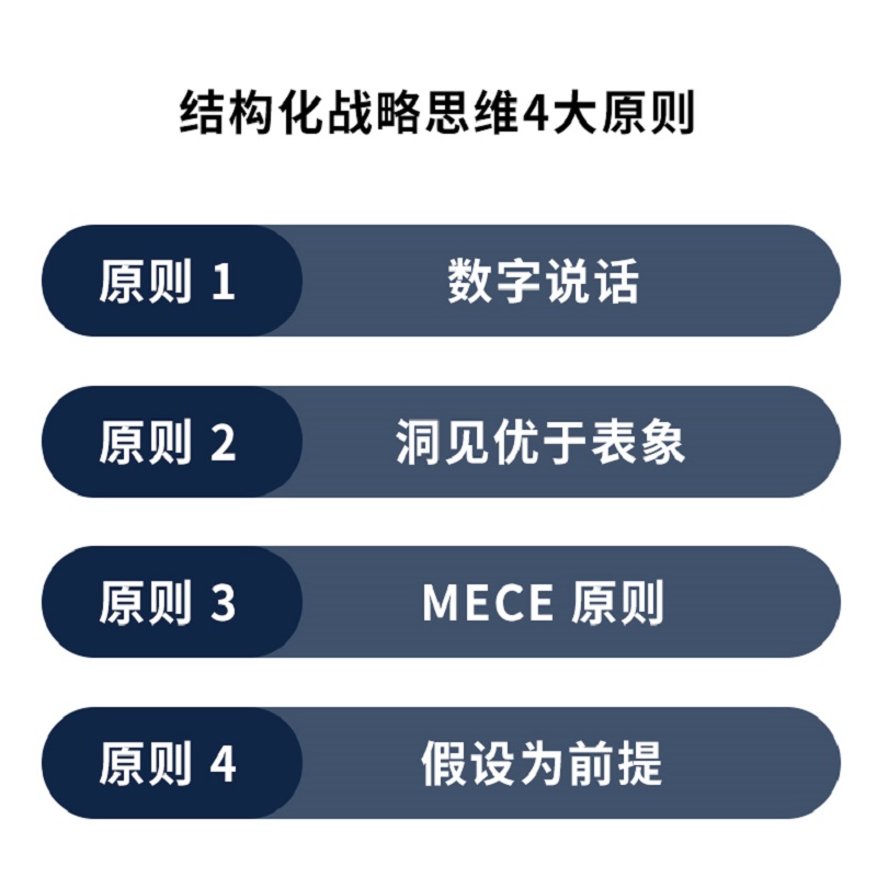 【正版】麦肯锡结构化战略思维 周国元 如何想清楚说明白做到位 结构思考力麦肯锡思考工具金字塔原理问题分析与解决技巧工作法 - 图1