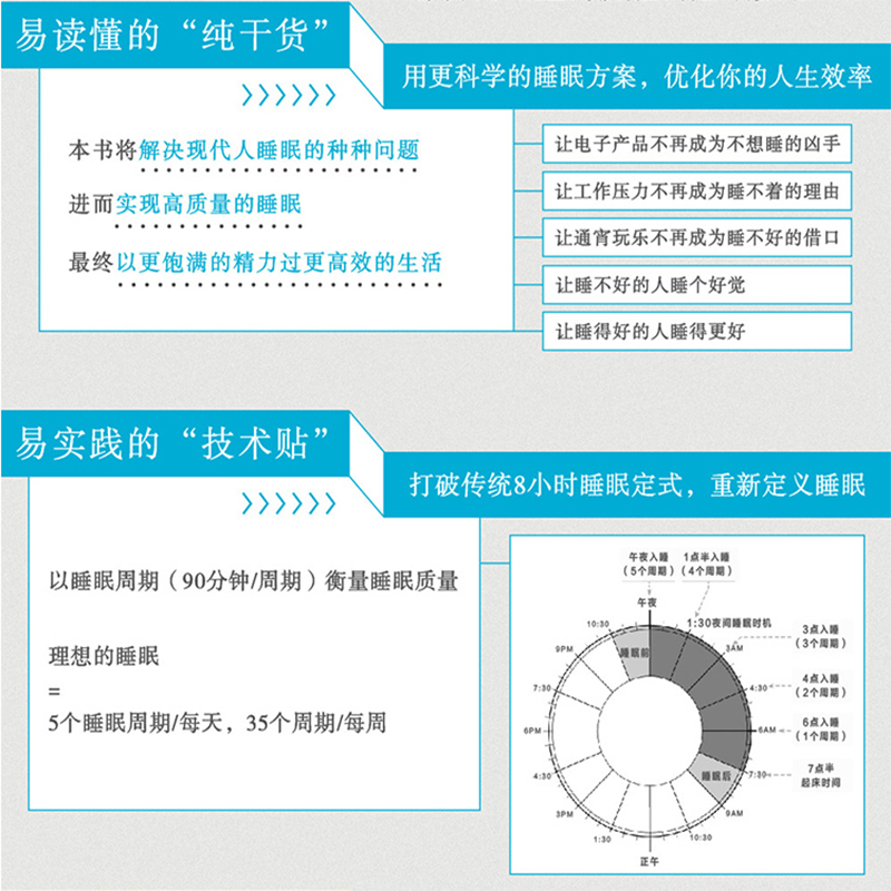 【樊登推荐好书】睡眠革命 如何让你的睡眠更高效 尼克曼联御用运动睡眠教练30年研究成果大公开睡眠书改善睡眠质量保健养生健康书