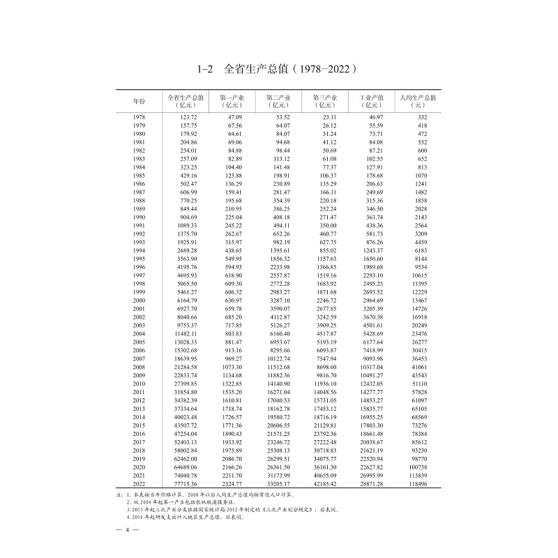 【新华文轩】2023浙江科技统计年鉴浙江大学出版社正版书籍新华书店旗舰店文轩官网-图3