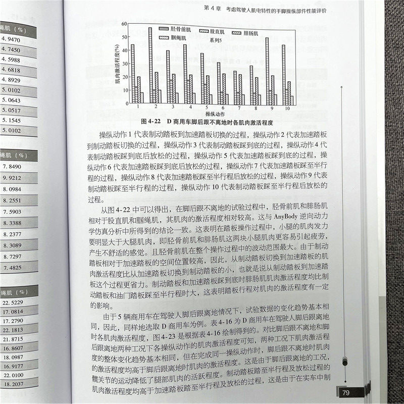 【新华文轩】汽车人机工程 基于驾乘人员生理特性的设计方法及应用 高振海,胡宏宇,高菲 正版书籍 新华书店旗舰店文轩官网 - 图2