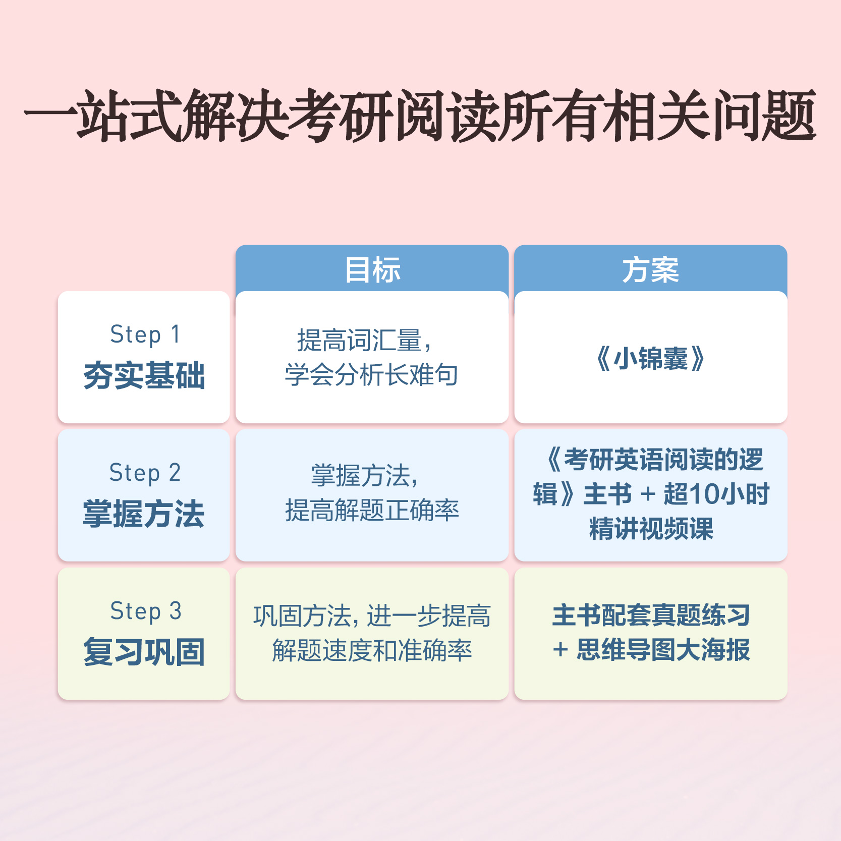 新华书店】2025唐迟阅读的逻辑考研英语阅读理解训练 英语一英语二配石雷鹏30个功能句作文英美外刊超精读长难句三小门词汇的逻辑 - 图1