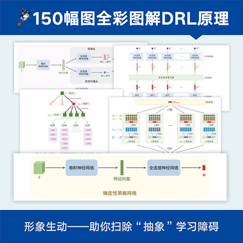 深度强化学习王树森黎彧君张志华猫书深度学习零基础入门 DRL方法论文深度强化学习原理与实现多智能体强化学习应用正版书籍-图1