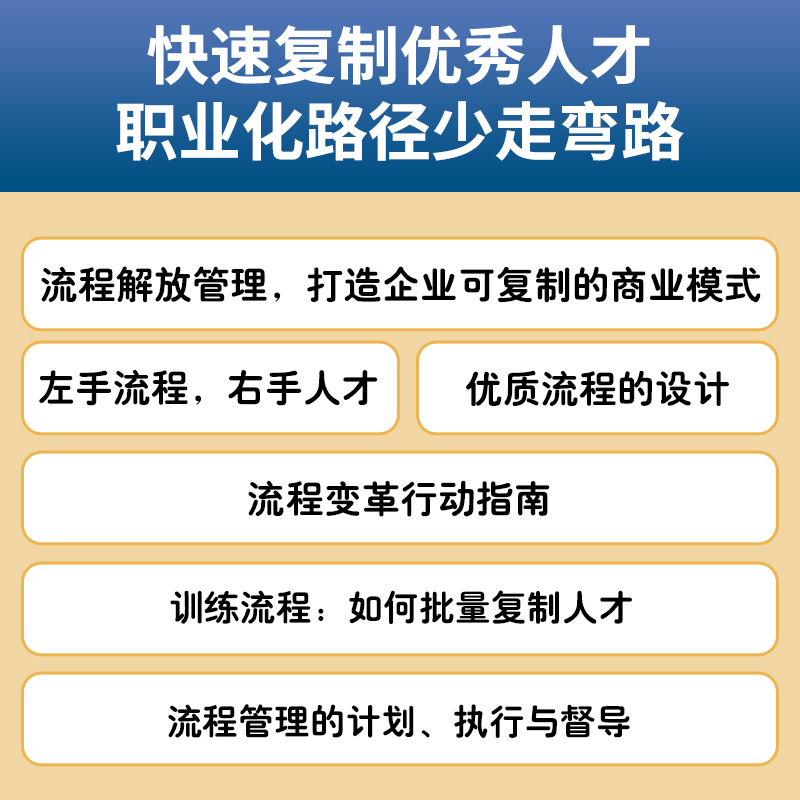 【章义伍流程管理大公开】流程密码 流程管理麦当劳可复制管理精髓组织高效体系降本增效流程重组领导力商业流程再造系统执行力