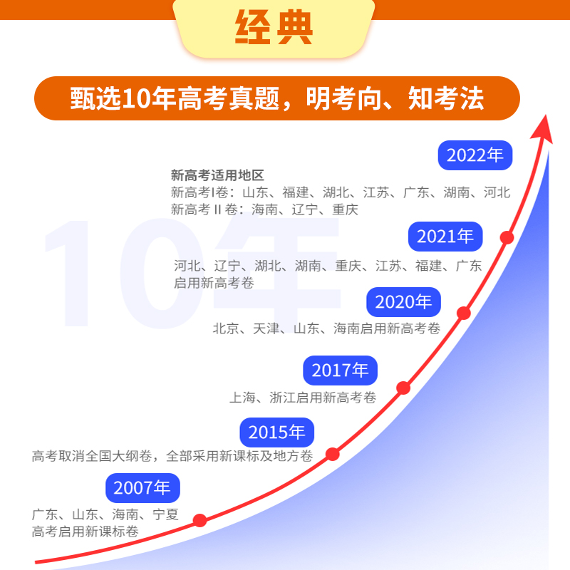 作业帮教辅高考真题英语全国卷必刷题满分突破大招专项训练题型与技巧高中一轮二轮总复习资料书-图0