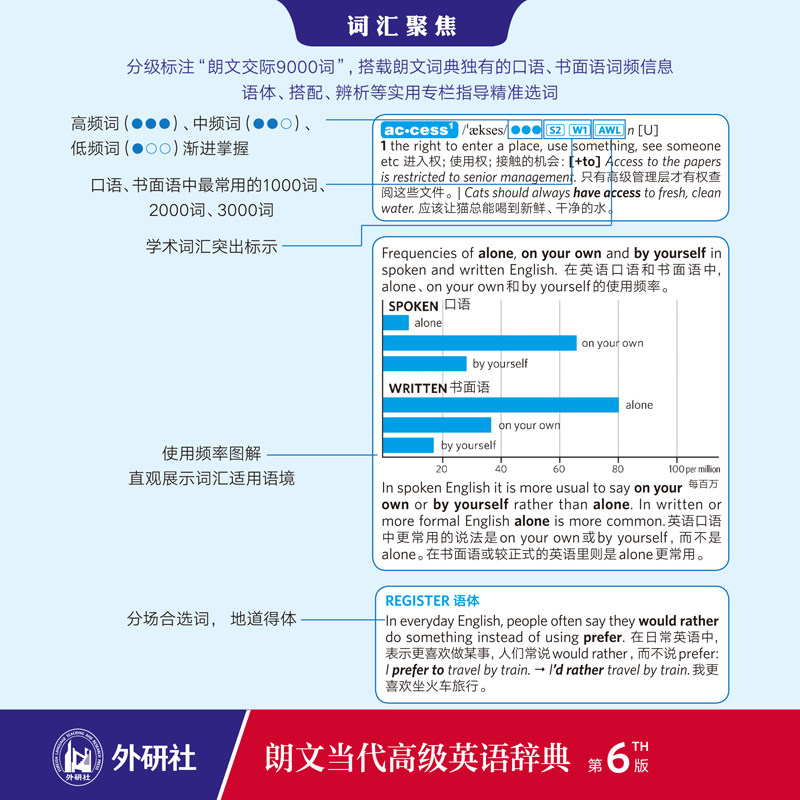 21朗文当代高级英语辞典第6版新版 英汉双解 外研社英语汉英字典词典小学初中学大学工具书可搭现代汉语词典牛津中阶高阶 忆美时尚