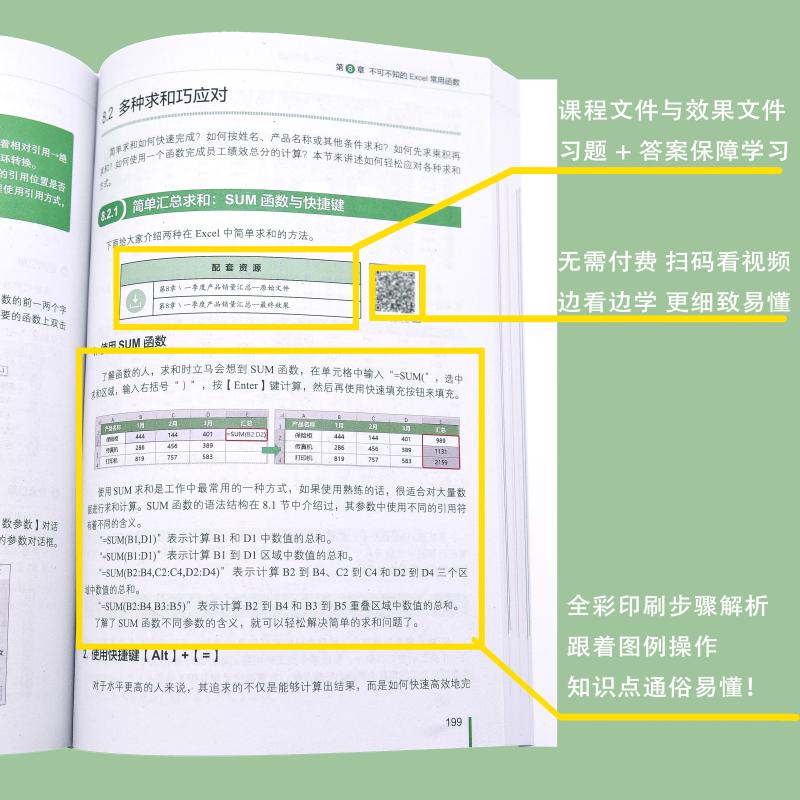 2022新书 Word/Excel/PPT/PS远程办公PDF文件处理6合1办公高手速成 excel教材wps教程ps书籍 office 办公文员前台财务运营表格正版 - 图1