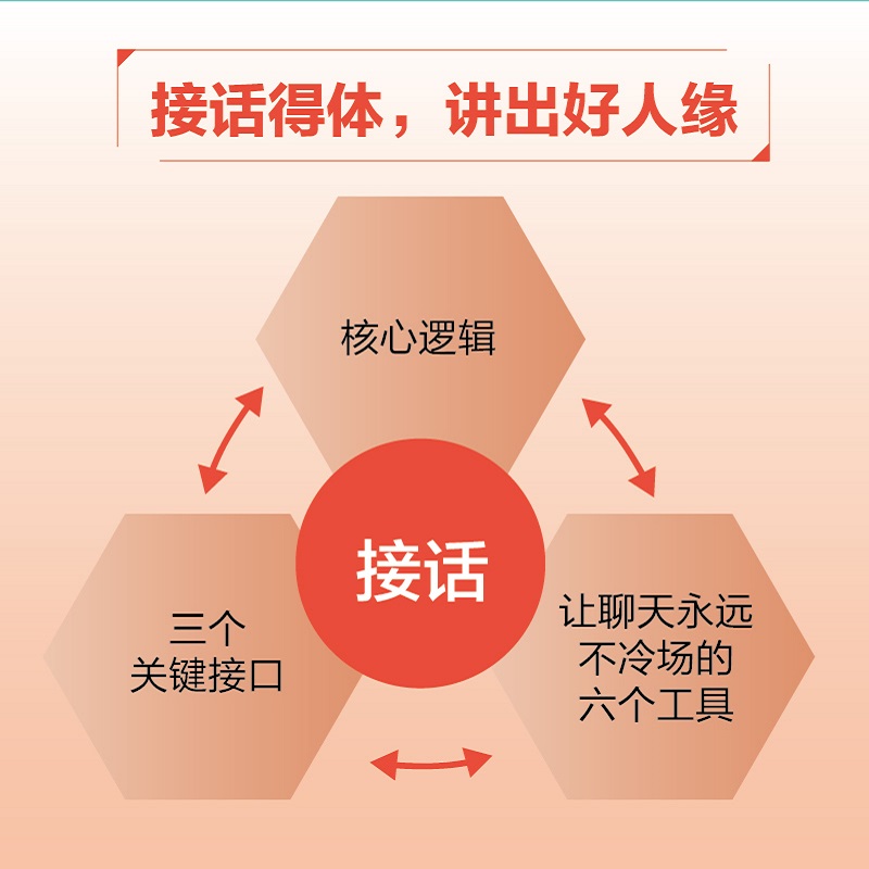 一开口就让人刮目相看 曹丽娇 口才训练与沟通技巧书籍 声音身体语言调整嘴笨反应慢社恐气场把控话题选择 口才交流正版书籍 - 图2