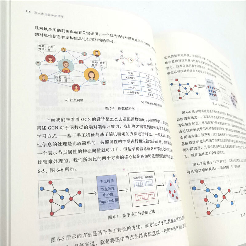 正版 深入浅出图神经网络:GNN原理解析 人工智能机器智能系统与技术丛书 神经网络基础与机器学习 神经网络专家研究实践总结书籍 - 图2