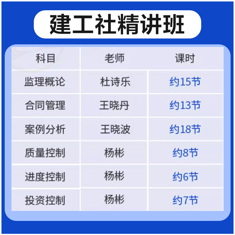 建工社备考2025年监理注册工程师官方教材土木建筑水利法规案例分析监理概论合同管理质量进度投资控制历年真题试卷2024年总监理 - 图1