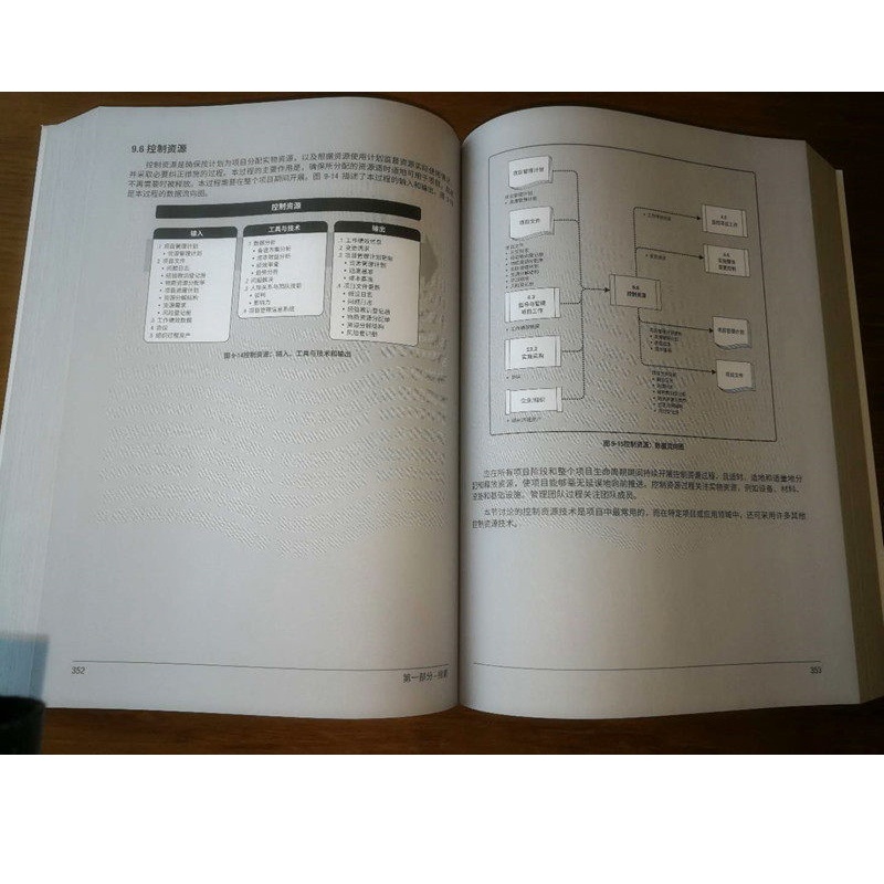 【全2本】项目管理知识体系指南 PMBOK 指南+敏捷实践指南 项目管理教材 PMP考试用书 新华书店正版 - 图2