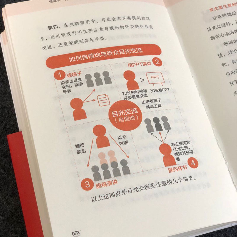 像高手一样发言 七种常见工作场景的说话之道 久久 体制内职场群体人际沟通技巧演讲口才训练公务员说话表达竞聘演讲述职报告汇报 - 图0