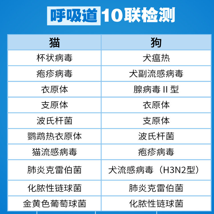 宠倍爱猫狗呼吸道六联十联16联pcr支原体杯状鼻支犬瘟窝咳【送检,淘宝优惠券,粉丝福利购,淘宝优惠卷