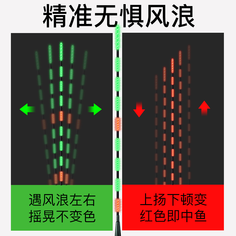 咬钩变色夜光漂芦苇鱼漂醒目钓鱼浮漂高灵敏特价鲫鱼漂电子漂正品