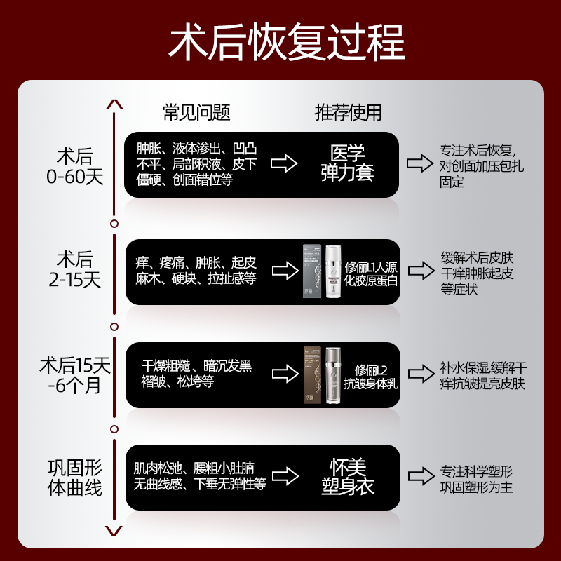 怀美旗舰店一期腰腹吸塑身衣脂收腹束腰抽强压术后美体上衣上半身-图1