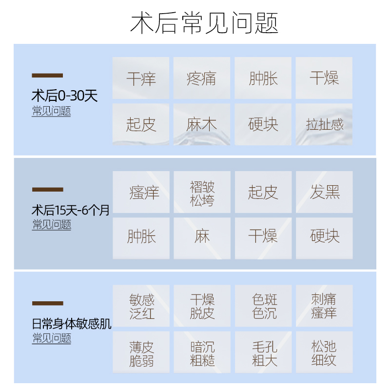 修俪术后皮肤修护舒缓身体敏感肌干燥泛红补水屏障【旅行套装】 - 图0