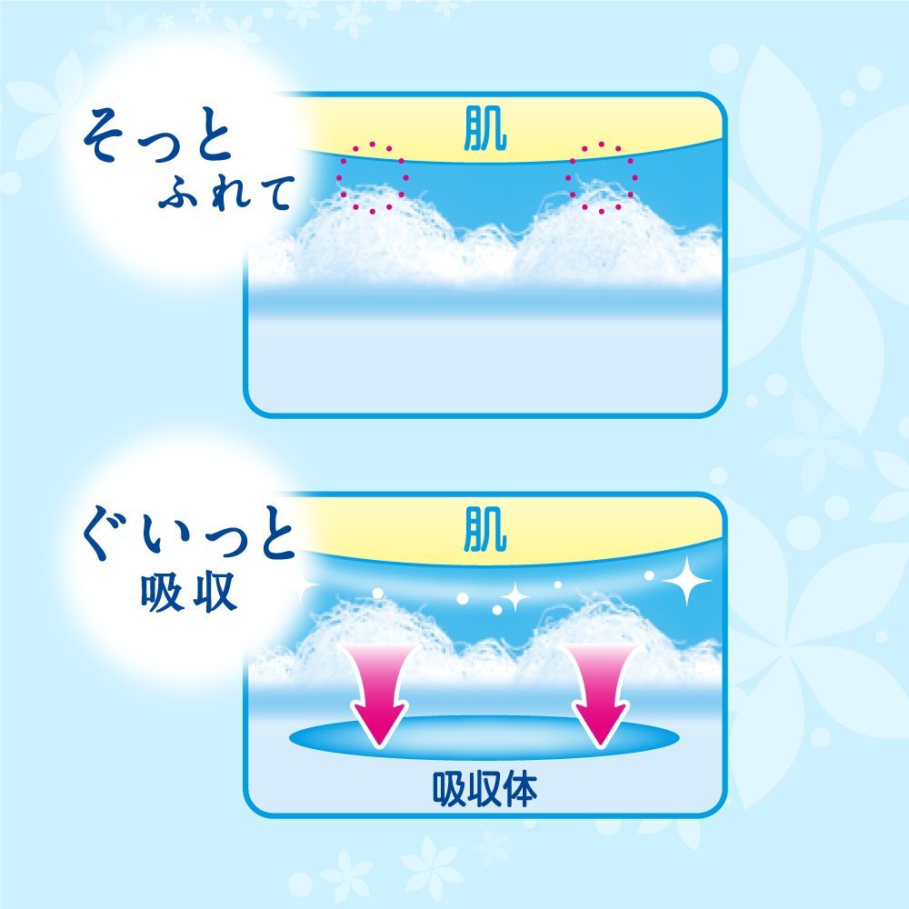 现货日本花王乐而雅瞬吸棉柔透气F系列日用护翼卫生巾25cm17片 - 图1