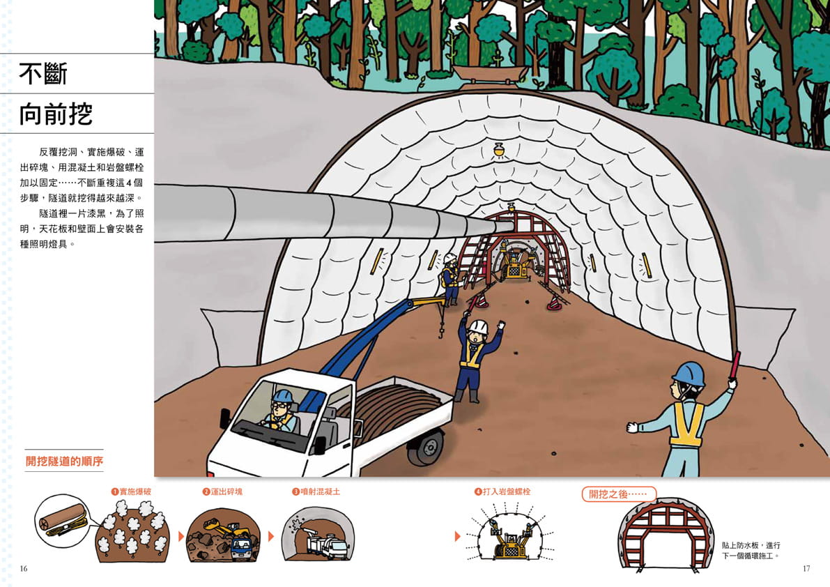 预售正版鹿岛建设株式会社（监修）从无到有工程大剖析：隧道小熊出版原版进口书-图3