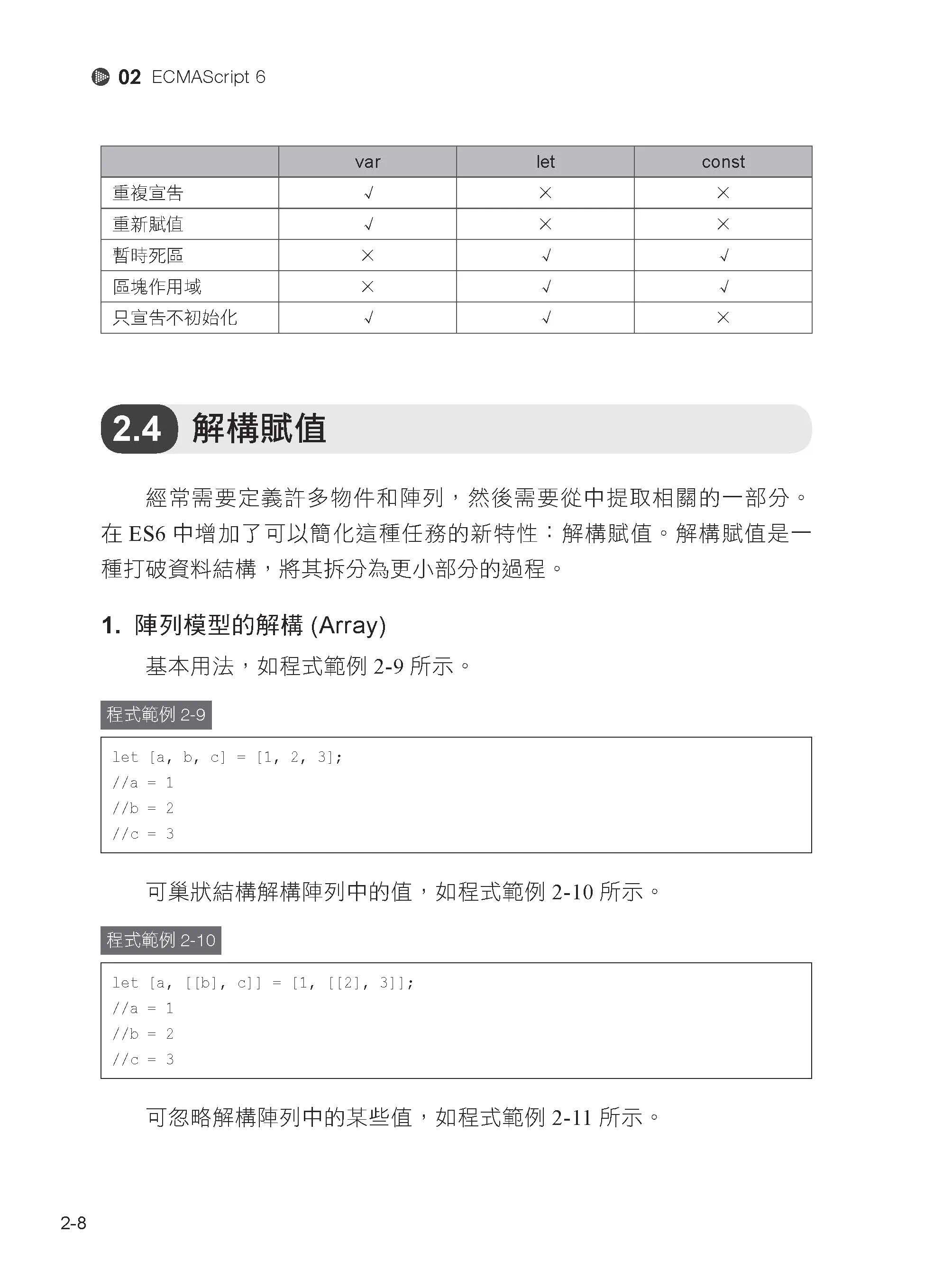 预售 新世代前端开发三雄鼎立 - Vue+React+Flutter完整学习应用 深智数位 徐礼文 - 图2