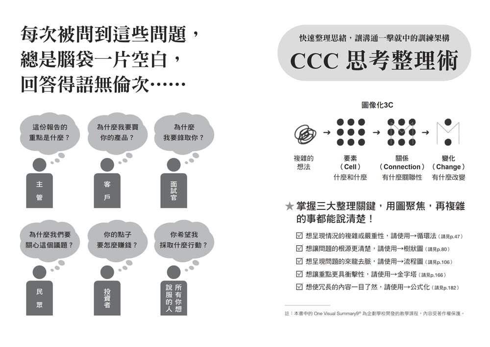 预售正版 朴信荣 韩国企划女神CCC思考整理术：9张图教你快速抓住重点、高效沟通，再也不离题 乐金文化 - 图3