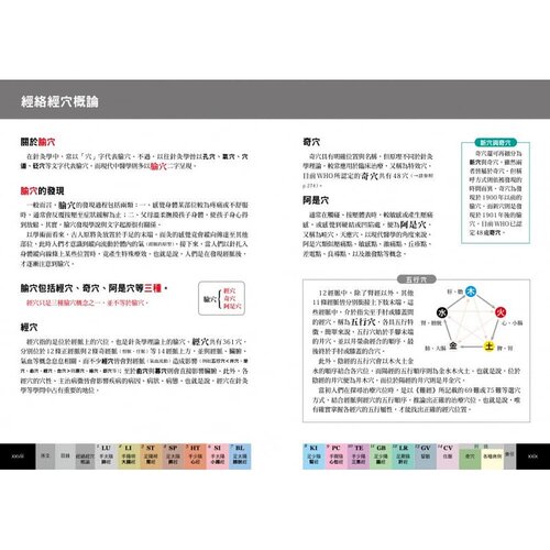 现货正版 原版进口图书 经穴大全 港台 阪元大海 原岛广至 枫书坊出版 养生保健医疗保健 - 图3