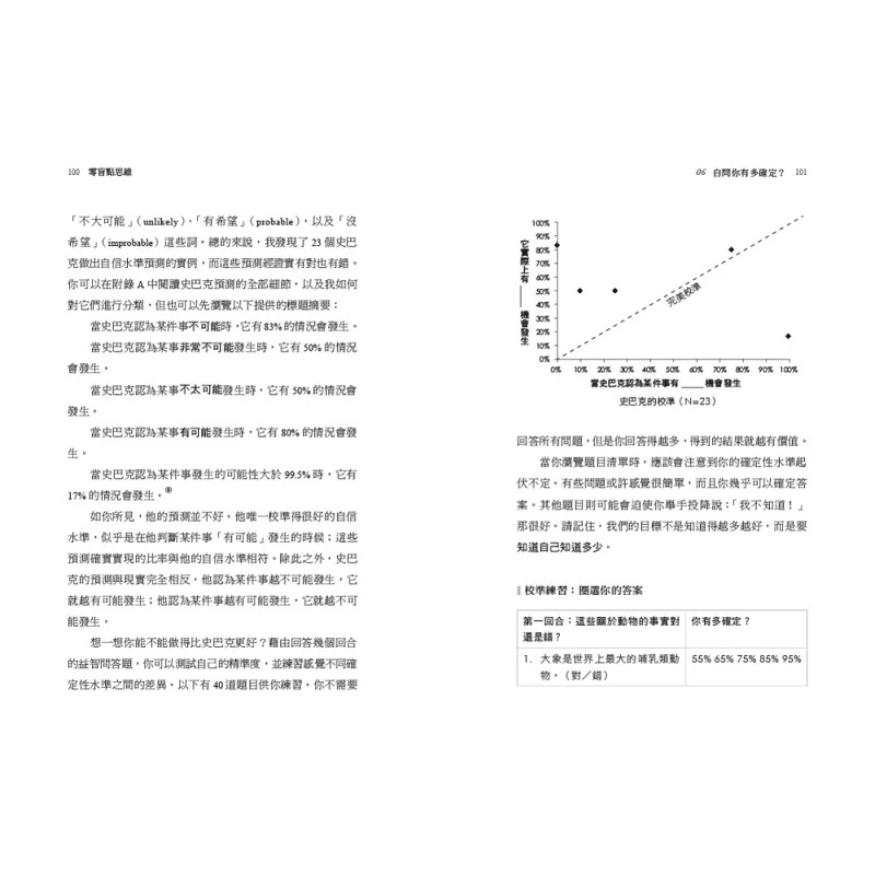 现货正版 茱莉亚．盖勒芙 零盲点思维：8 个洞察习惯，帮你自动跨越偏见，提升判断能力 天下杂志 原版进口书 - 图3