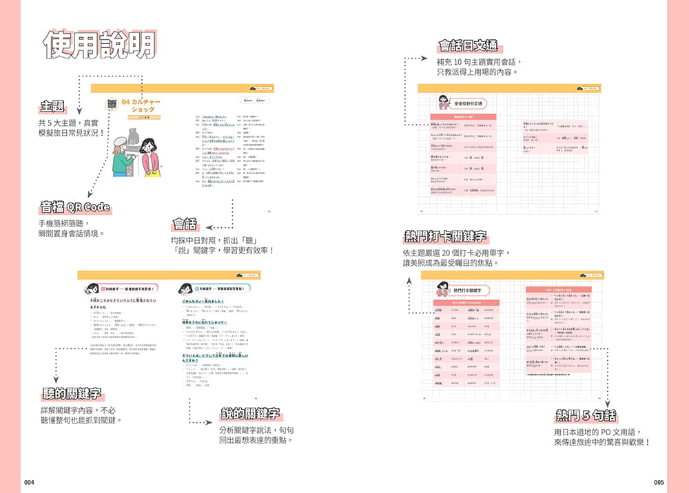 预售正版  Eiko的吃喝玩乐日本语掌握「听」「说」关键字（附QR code音档）EZ丛书馆  语言学习 原版进口书 - 图2