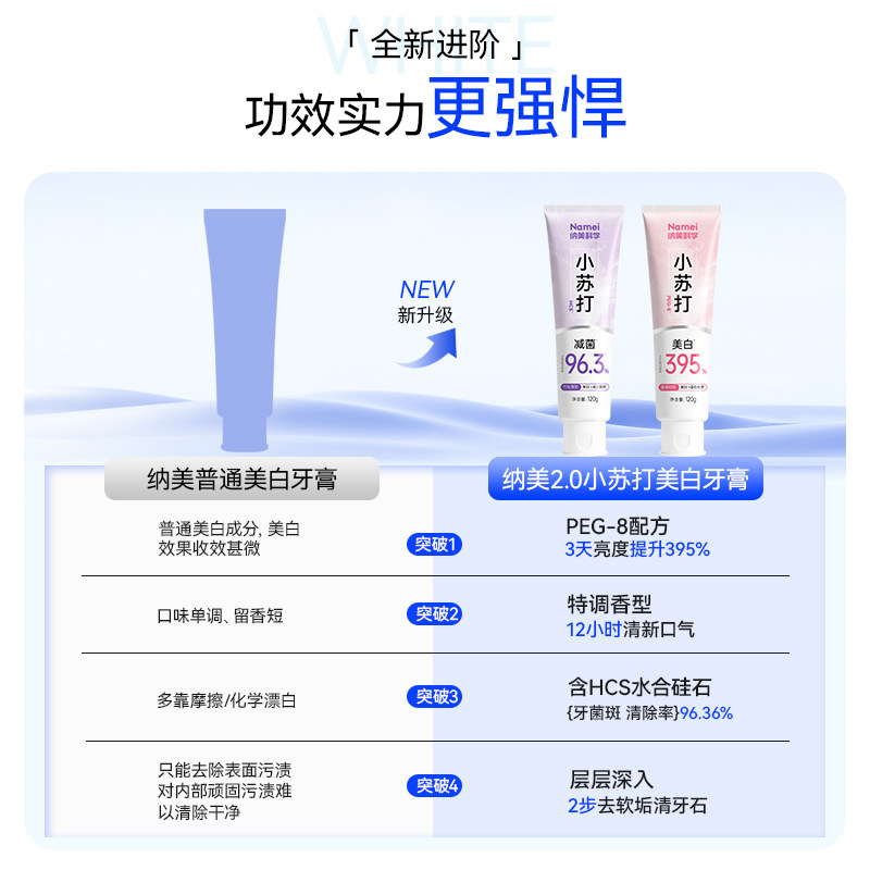 纳美旗舰店小苏打牙膏去黄去口臭美白含氟男女士专用家庭装组合