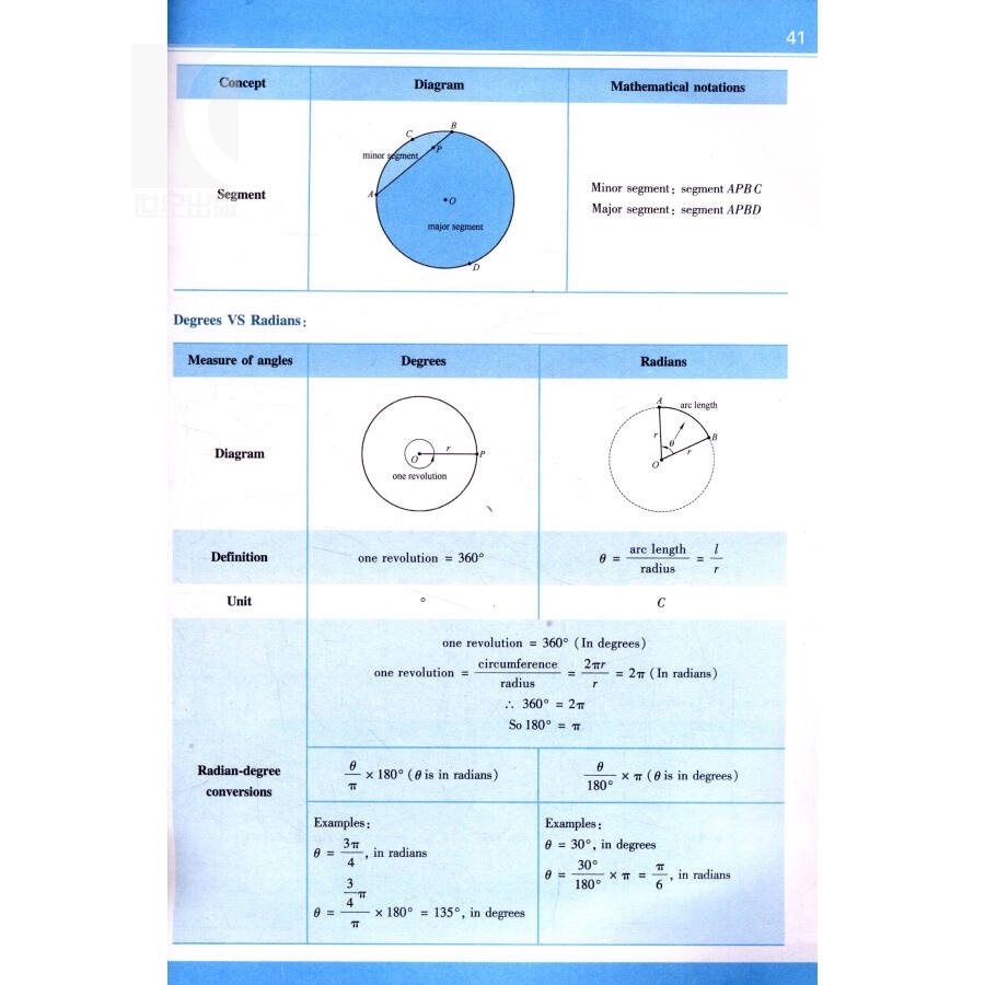 Mathematics HL＆SL for the IB Diploma（SSTP IB I SEE) IBDP WuBin YuSong英文版 国际文凭考试辅导 高中数学 上海科技出版社 - 图2