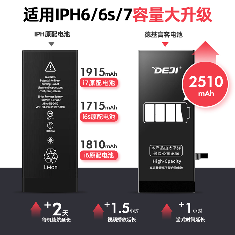 【出口全球】德基正品适用于苹果7电池iphone7/6/6s/6plus/6splus/8/8p/X六七八更换手机超大容量电板高容量 - 图1