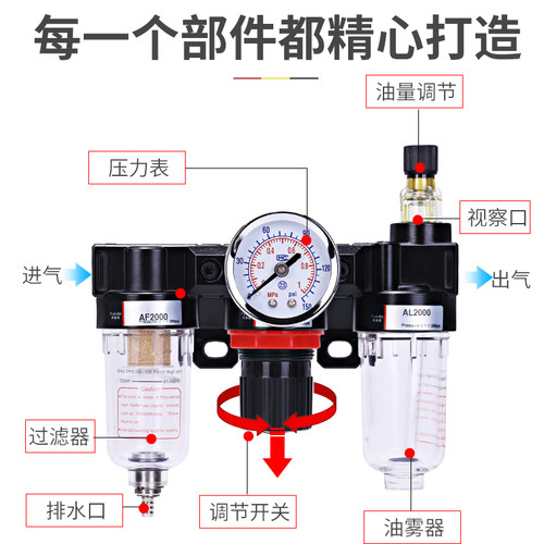 AC2000气动三联件BC3000气源处理器AF/AL油水分离器BL4000过滤器 - 图1