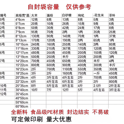 pe自封口塑料袋透明自封袋食品袋密封袋大码加厚自封包装袋封口袋 - 图2