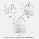 Say goodbye to deformation, lay flat clothes drying hooks, windproof and breathable