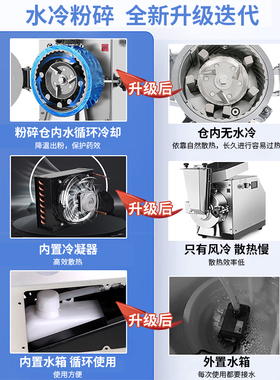 中药材超细流水式水冷研磨机